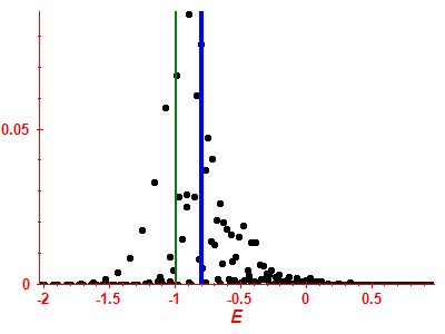 Strength function